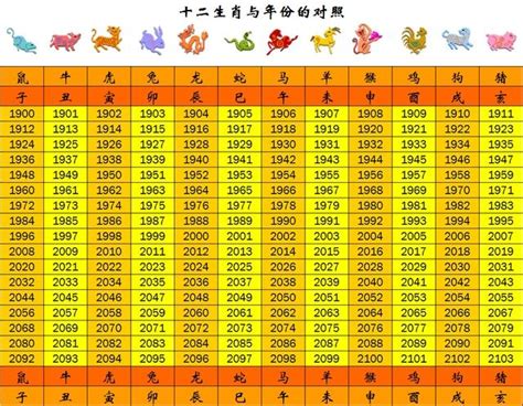 14歲屬什麼|民國、西元、十二生肖年齡對照表、生肖判斷看國曆、農曆？－黃。